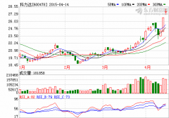 科力遠(yuǎn)2014年巨虧4593.89萬 鎳氫電池市場頹勢難扭轉(zhuǎn)