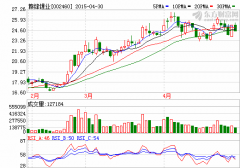 贛鋒鋰業(yè)：一季報(bào)萬(wàn)噸鋰鹽產(chǎn)能釋放 業(yè)績(jī)符合預(yù)期