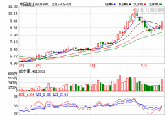 稀土集團(tuán)整合方案獲備案 中國(guó)鋁業(yè)等多股漲停
