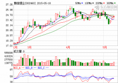 贛鋒鋰業(yè)并購(gòu)案“帶病”上會(huì) 收購(gòu)對(duì)象營(yíng)收變臉價(jià)值成疑