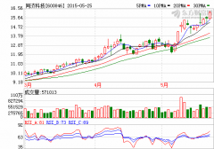 燃料電池列入《中國制造2025》 同濟(jì)科技等有望發(fā)力