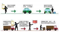 重慶新能源車(chē)做市：電動(dòng)轎車(chē)貨車(chē)租給你 年省3萬(wàn)元