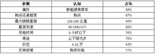2012中國新能源乘用車消費報告（簡版）