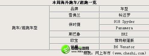 上海車展新車發布領銜 周海外新聞匯總