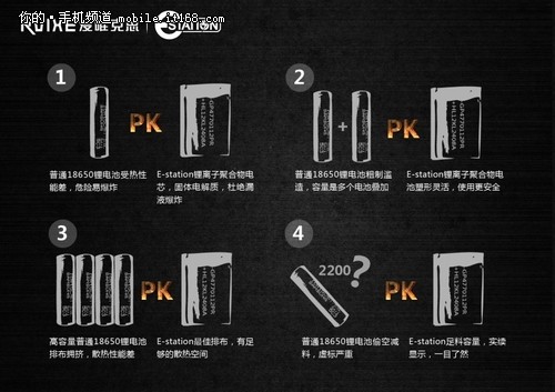 高效安全 愛(ài)唯克思用鋰離子聚合物電芯