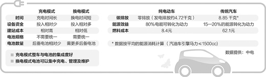 上海純電動公交車換電站內，工作人員正在為36路公交車換電。