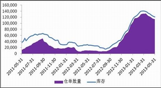 上海中期：滬鉛底部抬升暫難出現(xiàn)趨勢上揚