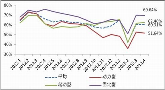 上海中期：滬鉛底部抬升暫難出現(xiàn)趨勢上揚