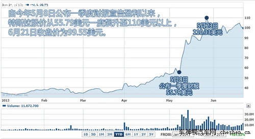 硅谷走出的未來汽車 深度解剖特斯拉Tesla 深度解剖，特斯拉Tesla，電動車，汽車