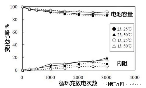 硅谷走出的未來汽車 深度解剖特斯拉Tesla 深度解剖，特斯拉Tesla，電動車，汽車