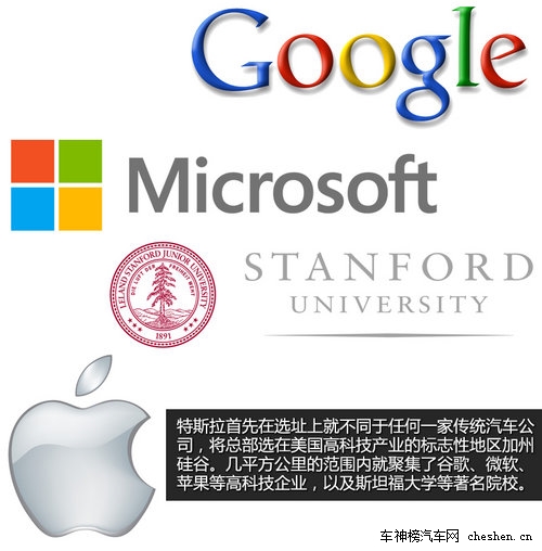 硅谷走出的未來汽車 深度解剖特斯拉Tesla 深度解剖，特斯拉Tesla，電動車，汽車