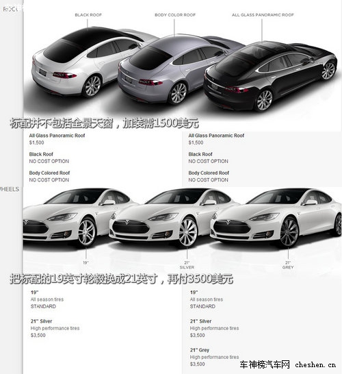 硅谷走出的未來汽車 深度解剖特斯拉Tesla 深度解剖，特斯拉Tesla，電動車，汽車