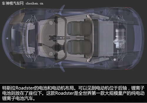 硅谷走出的未來汽車 深度解剖特斯拉Tesla 深度解剖，特斯拉Tesla，電動車，汽車
