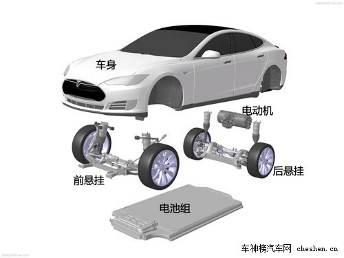 硅谷走出的未來汽車 深度解剖特斯拉Tesla 深度解剖，特斯拉Tesla，電動車，汽車