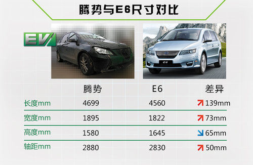 軸距達2880mm 