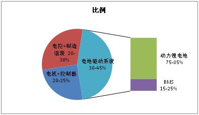 動(dòng)力電池循環(huán)再利用解圍新能源汽車成本困局