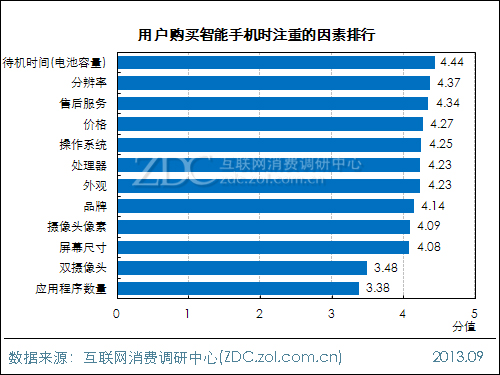 2013年中國移動電源使用現狀及市場前景報告 