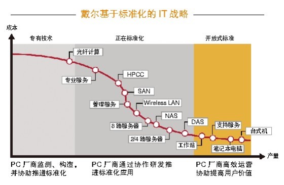 智能手機市場步入成熟期行業亟需新玩法