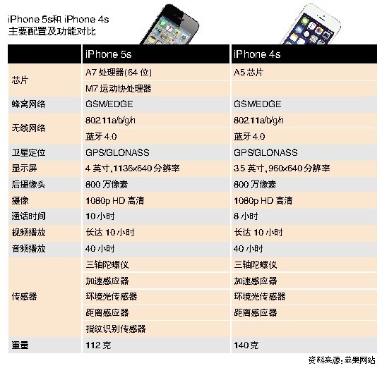 智能手機市場步入成熟期行業亟需新玩法(2)