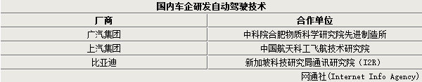 廣汽再放大衛(wèi)星 稱(chēng)要研發(fā)無(wú)人駕駛技術(shù)