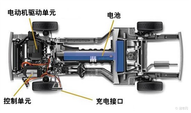 那么究竟我們能夠買到什么樣的電動車呢？會有什么樣的補(bǔ)助政策呢？還請您通過文章來慢慢了解。