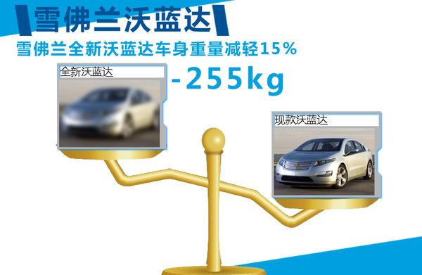 通用：斥資27億生產的混合動力高端車將入華