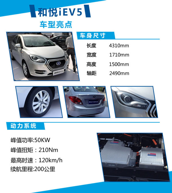 江淮研發(fā)新電動車平臺 首款車型年底上市