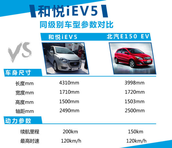 江淮研發(fā)新電動車平臺 首款車型年底上市
