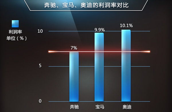 戴姆勒削減四大業(yè)務 擬大幅提升奔馳利潤