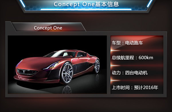菲斯科、寶馬i8等6款電動(dòng)跑車將入華 競(jìng)爭(zhēng)特斯拉