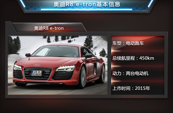 菲斯科、寶馬i8等6款電動(dòng)跑車將入華 競(jìng)爭(zhēng)特斯拉