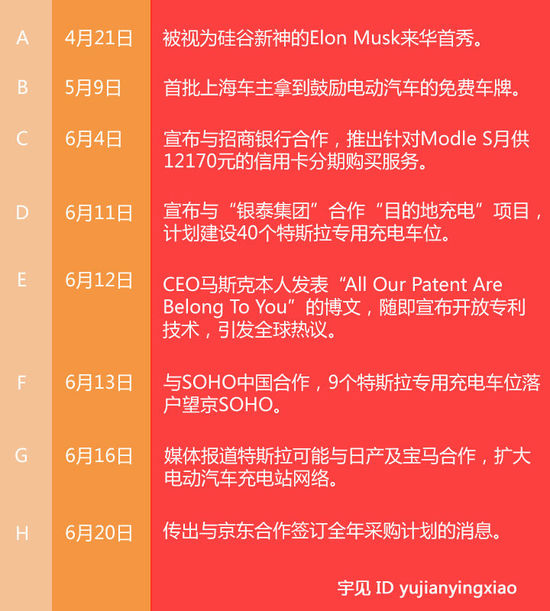 宇見：從故事到服務(wù) 解析特斯拉營銷中的技術(shù)細節(jié)