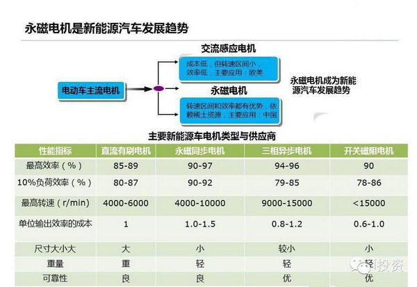 特斯拉：上中下游電動車產業鏈全面圖解
