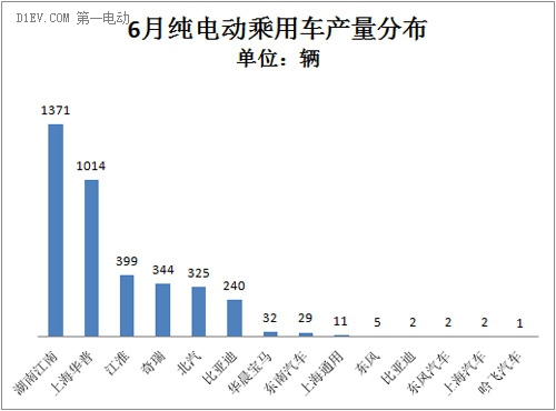 第一電動網新聞圖片