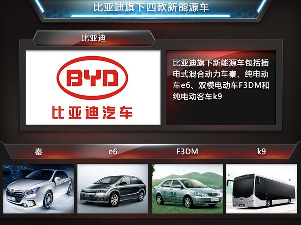 新能源車銷量漲10倍 機構(gòu)密集調(diào)研比亞迪