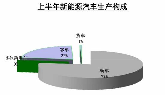 環(huán)保在于細(xì)節(jié) 豐田油電混合動(dòng)力發(fā)現(xiàn)之旅