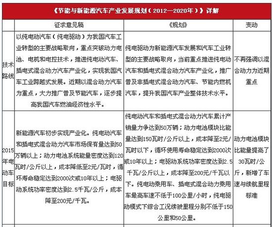 環(huán)保在于細(xì)節(jié) 豐田油電混合動(dòng)力發(fā)現(xiàn)之旅