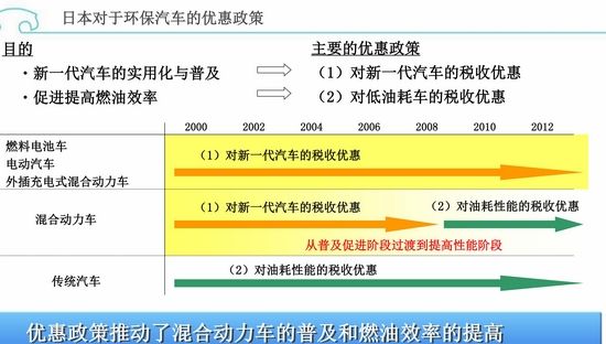 環(huán)保在于細(xì)節(jié) 豐田油電混合動(dòng)力發(fā)現(xiàn)之旅