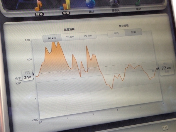 特斯拉：遭遇電量危機有什么解決方案？
