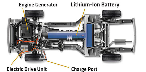 混動和電動車們的前世今生