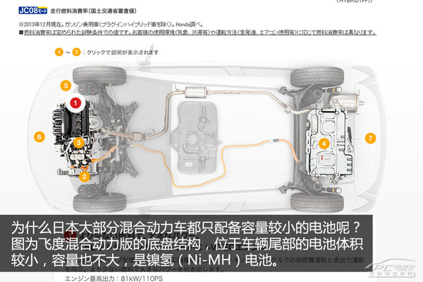 混動(dòng)車銷量好 日本新能源車發(fā)展現(xiàn)狀