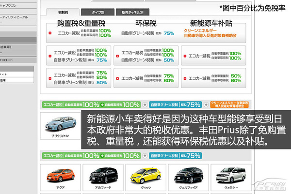 混動(dòng)車銷量好 日本新能源車發(fā)展現(xiàn)狀