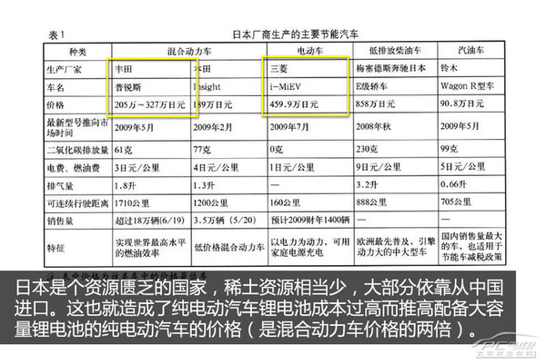 混動(dòng)車銷量好 日本新能源車發(fā)展現(xiàn)狀
