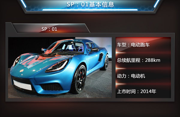 為與特斯拉全面競爭 寶馬i8、奧迪R8等6款電動跑車將入華