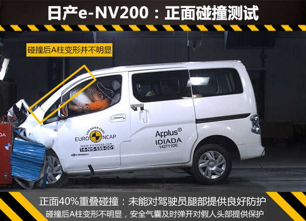 電動版日產NV200安全解析 整體防護待提升