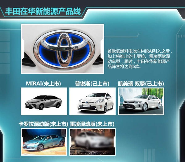 豐田全新電動車將引入 電池續航遠超特斯拉