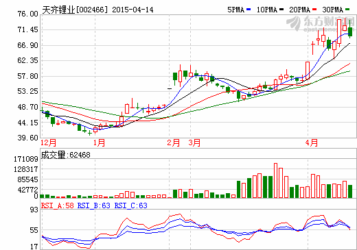 天齊鋰業連番收購澳企資產 全產業鏈逐步成型