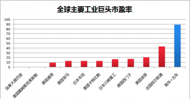 市值逼近萬億！四圖看清“中國神車”有多牛！