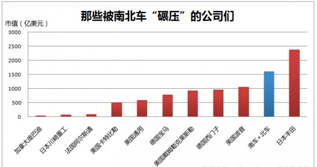 市值逼近萬億！四圖看清“中國神車”有多牛！