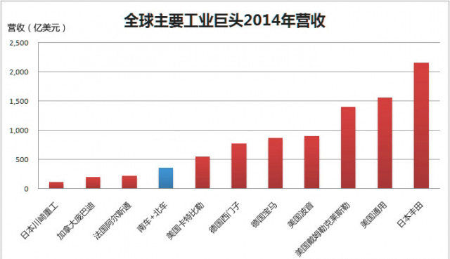 市值逼近萬億！四圖看清“中國神車”有多牛！